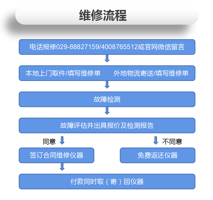 吉时利2606B源表维修案例【安泰维修】