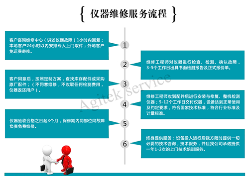 E4408B频谱仪维修